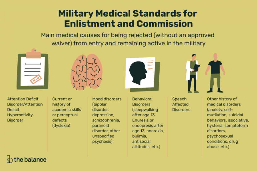 The military not disqualifying the mentally ill